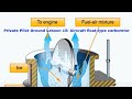 Private Pilot Ground Lesson 15: Aircraft Float-type Carburetor