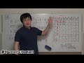 【中学受験】灘中学_2019年 h31 _1日目_大問4