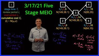 Five-Stage Multiechelon Inventory Optimization (MEIO) Example