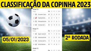 COPINHA 2023  - TABELA DA COPINHA - CLASSIFICAÇÃO DA COPA SÃO PAULO 2023 - CLASSIFICAÇÃO DA COPINHA