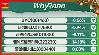 BYC, 대성에너지, 진원생명과학_WhyRaNo (20211224)