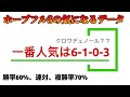 ホープフルステークス2024 一週前追い切り評価