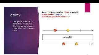 delay Operator - RxJS