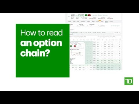 How To Read An Options Chain Youtube