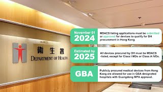 Hong Kong and the Greater Bay Area GBA | Key to Public Procurement and Market Entry