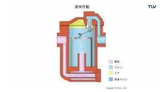 作動アニメーション　スチームトラップ　バケットタイプ