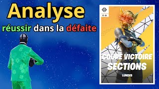 Analyse solo Victory Cup - réussir dans la défaite