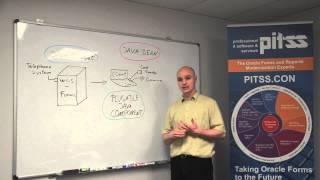 PITSSSTOP Java Integration in Oracle Forms