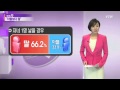 남아선호는 옛말... 국민 66% 