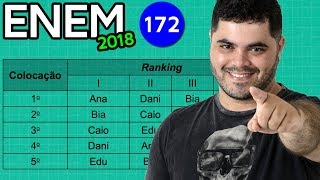 🔥 ENEM 2018 Matemática 172 👉🏻 Ranking de Candidatos e Método de Borda com Expressões Numérica
