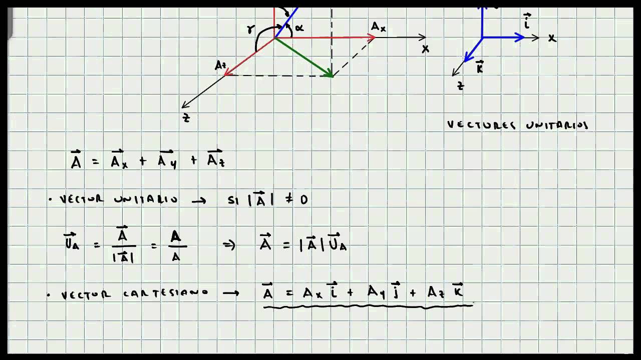 Vector Cartesiano En Tres Dimensiones - Concepto Básico - YouTube