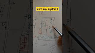 ఇలాగే ఇల్లు కట్టుకోవాలి#harivastu #shortvideos #shortsviral