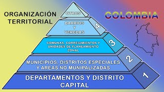 La organización territorial en Colombia