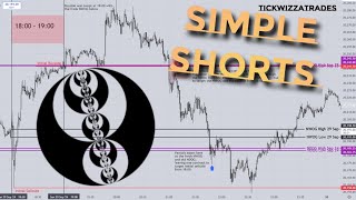 The SIMPLEST ICT Trading Model - Asia ATM Model