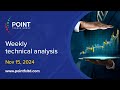 The daily analysis 15.11.2024 | Point Trader Group