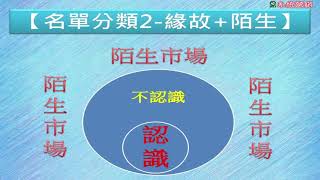 列名冊 5名單如何分類3 2以區域遠近與親疏關係做分類