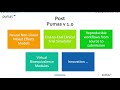 pharmacology and pharmacometrics using pumas