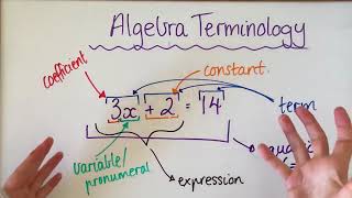 Algebra - Terminology - Words we use in Algebra