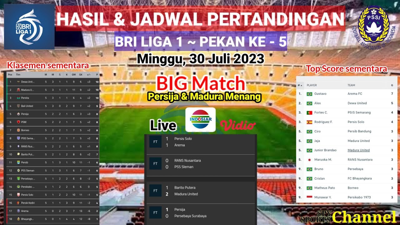 Hasil & Jadwal Pertandingan BRI Liga 1 2023 Pekan Ke-5🔥30 Juli 2023💪 ...