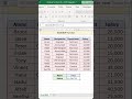 vlookup formula in excel malayalam tutorial