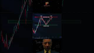 Phương pháp BẮT ĐIỂM ENTRY cho NHÀ ĐẦU TƯ MỚI #trading #trader #infinity #xuhuong