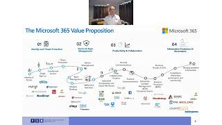 Securing Your Remote Workforce Through Microsoft 365