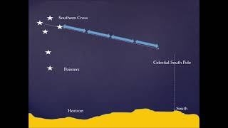 NAVIGATION BY ANY MEANS - TIPS FOR NAVIGATING BY THE SUN, MOON AND STARS