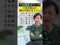 【プロ野球】3月末時点の順位予想するファン【まだ6試合】 shorts