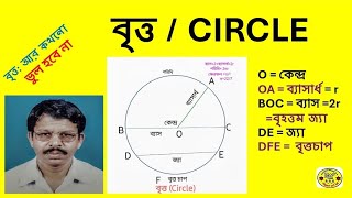 বৃত্ত বা Circle এর সংজ্ঞা ও অঙ্কন।