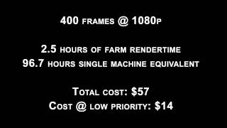 How Much Should Rendering Cost?