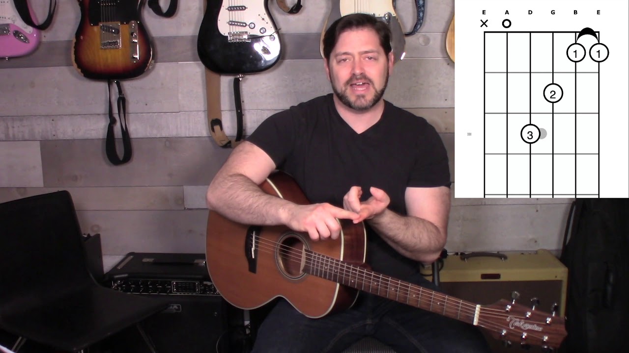 How To Play An F Minor Chord Fmin On The Guitar, Beginner Guitar Lesson ...