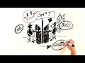 Lesson 2c (Use Classes)_Profanity Editor | 02. Profanity Editor Story | Python Programming