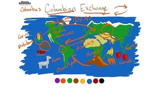 The Columbian Exchange - description for kids