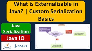 What is Externalizable or Java externalization or Custom Serialization in Java?