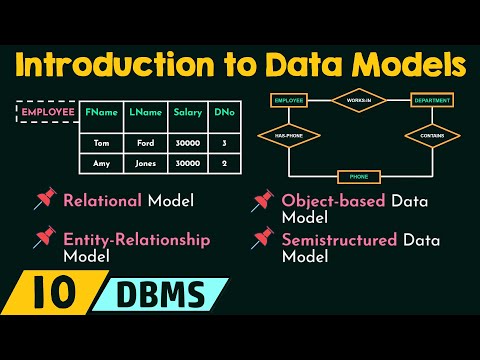 What are the different types of data models discuss?