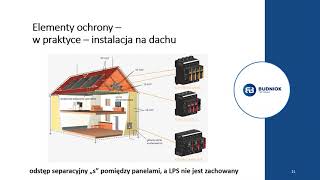 Ochrona odgromowa instalacji fotowoltaicznej