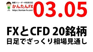 明日3月6日からのFXとCFD日足でざっくり相場見通し