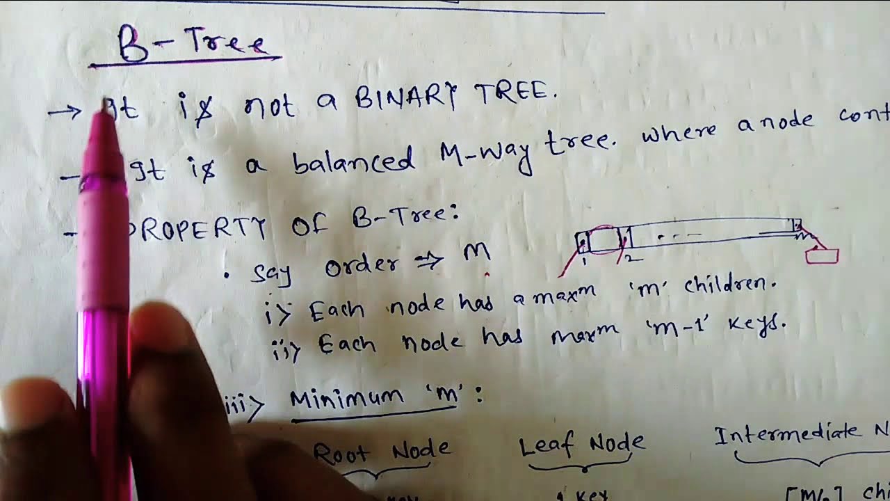 Lec-49: What Is B-Tree ? | Property Of B Tree | B+ Tree - YouTube