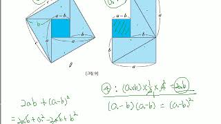 [수학자가 들려주는 수학이야기] 3. 피타고라스가 들려주는 피타고라스 정리 이야기