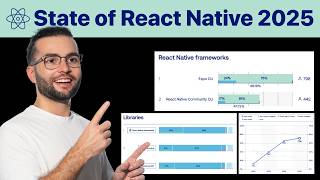 State of React Native - What's new in 2026