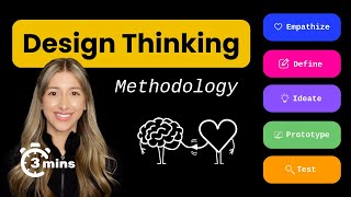 The Ultimate Methodology for Creative Success: Design Thinking