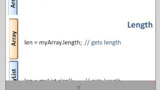 AP Computer Science Notes Topic ArrayLists