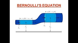 Derivation of the Bernoulli equation from the Navier-Stokes equations