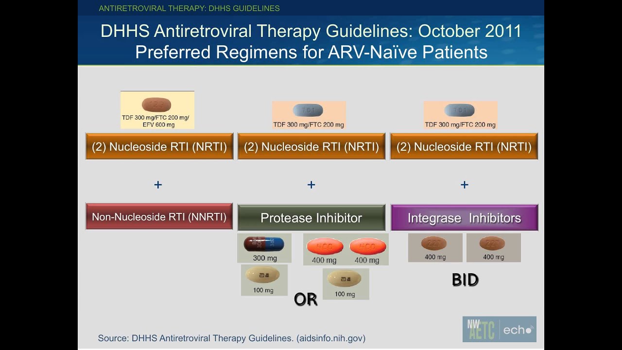 Antiretroviral Therapy Guidelines - YouTube