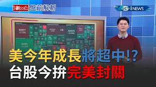 美股標普.那指創新高Q1復甦超乎預期！Fed看好復甦：美今年成長將超中 台股今拚完美封關！台積電開盤漲1% 力守15800點關卡│主播 丁士芬│【iStock盤前解析】20210205│三立iNEWS