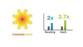 Why Thinking Maps?