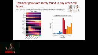 Deciphering multiple facets of the cis-regulatory code... - Anshul Kundaje - MLCSB - ISMB/ECCB 2023