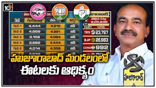 హుజూరాబాద్ మండ‌లంలో ఈటలకు ఆధిక్యం | Etela Rajender get 3186 majority in Huzurabad Mandal | 10TV