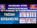 Makroekonomi STPM: Faedah Berbanding: Faedah Pengkhususan dan Perdagangan Antarabangsa