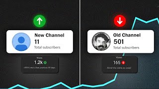 How to Grow New YouTube Channel in just 2 Days (Old vs New Channel)